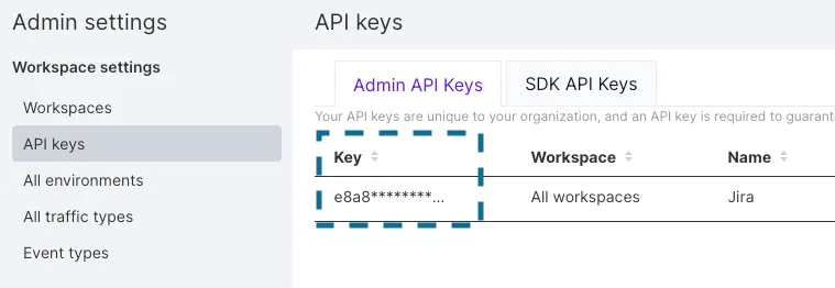 LaunchDarkly Access Token